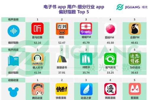 探秘畅销有声书排行榜（揭开畅销有声书背后的秘密）