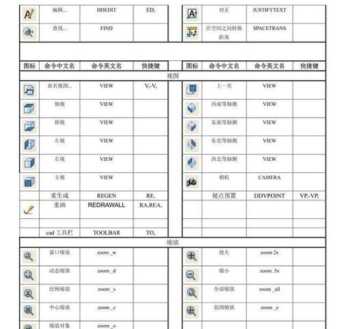 常用快捷键命令大全（15个常用快捷键命令）