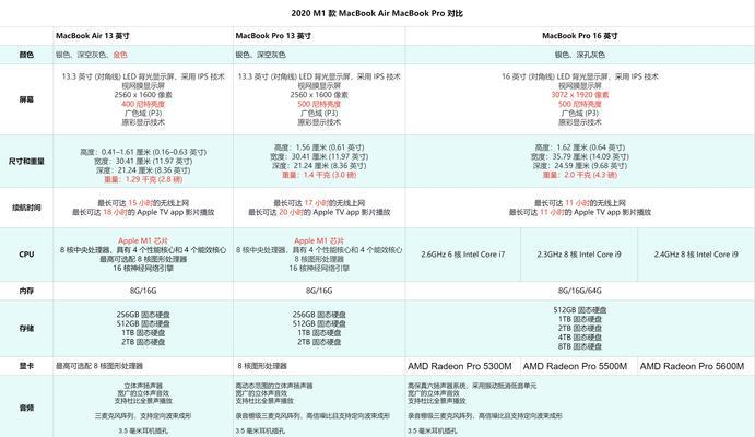 苹果笔记本Air和Pro的区别（比较两款笔记本的性能、功能和价格）