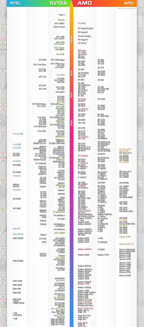 揭秘集成显卡（突破性能瓶颈）