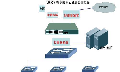 校园网络拓扑图与网络方案的设计与优化（构建稳定的校园网络架构）