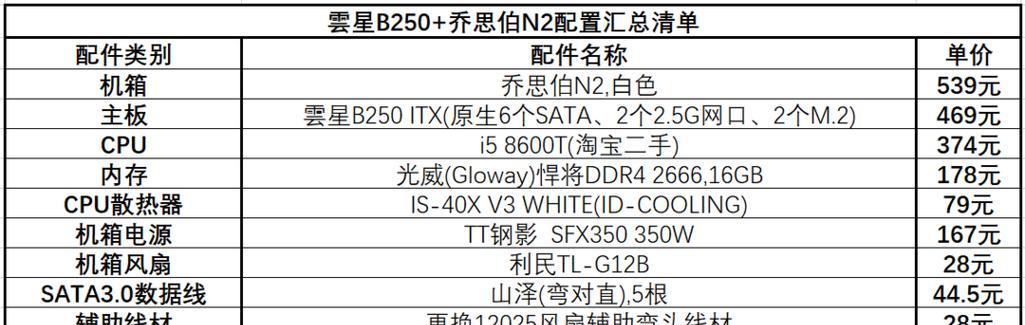 如何选择适合你的组装电脑配置（从零开始）