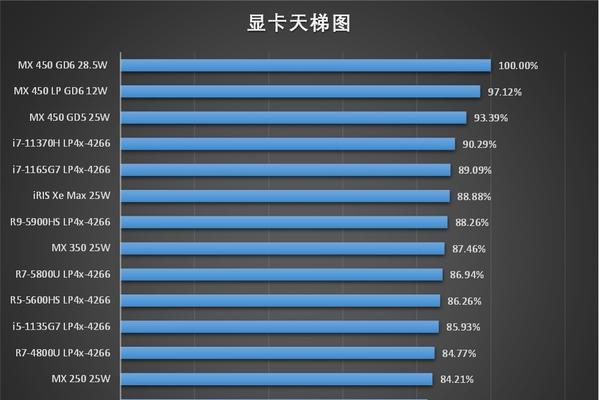 2024年最值得购买的笔记本电脑推荐（高性能）