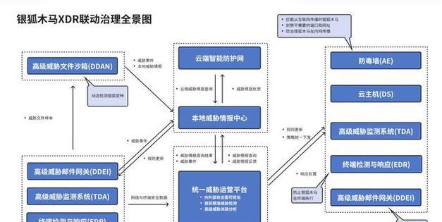 解析最强木马病毒清理软件（保护电脑免受恶意入侵的必备利器）