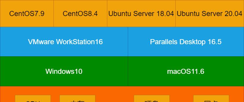 Linux系统基础入门教程（从零开始）