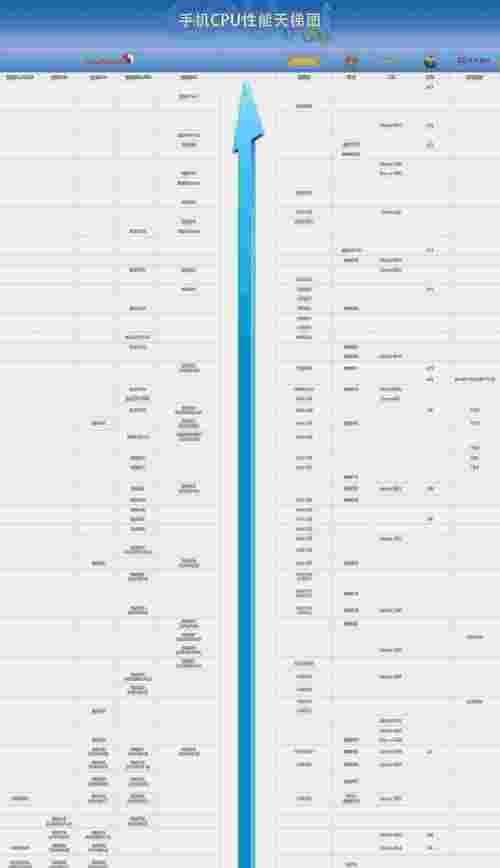 手机处理器性能排行榜（了解手机处理器的性能表现及竞争格局）