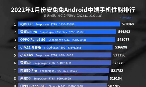 手机处理器性能排行榜（了解手机处理器的性能表现及竞争格局）