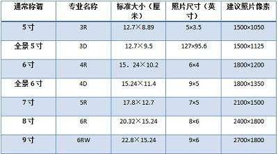 苹果手机尺寸一览表（关注苹果手机尺寸）