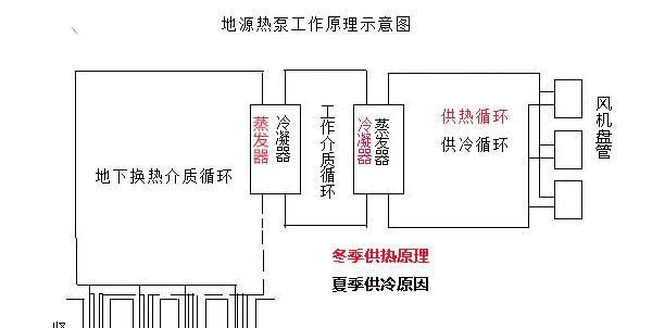 空调的制热制冷原理及工作原理解析