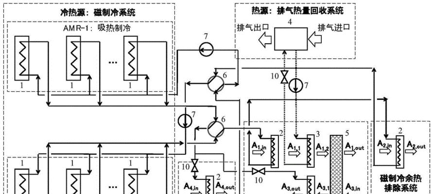 空调的制热制冷原理及工作原理解析