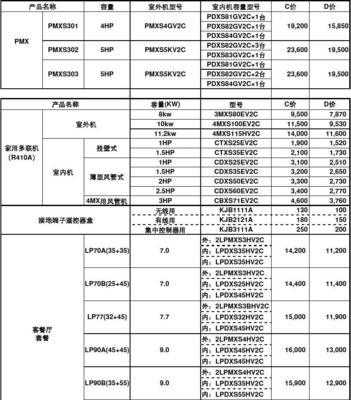 解读大金空调中央空调维修代码（掌握关键代码）