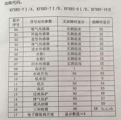 解读京瓷复印机常见故障代码（京瓷复印机故障代码的意义和解决方法）