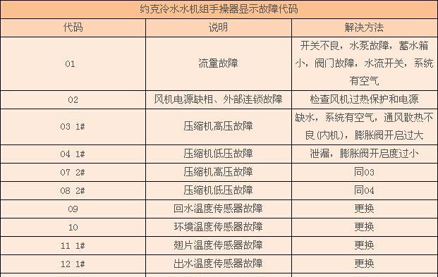 解读以雅荣中央空调故障代码（了解中央空调故障代码的意义和处理方法）