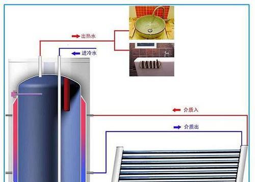 以太阳能圆桶热水器清洗方法（轻松学会清洗以太阳能圆桶热水器）