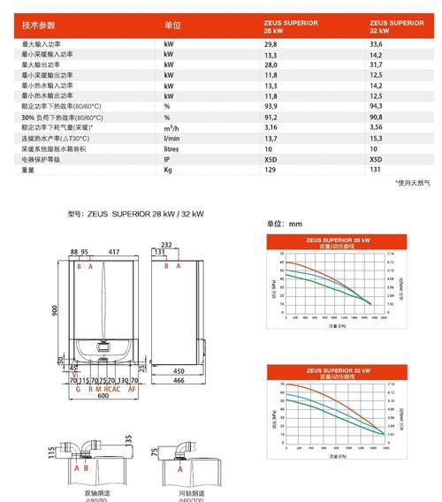 依玛壁挂炉E37故障解决方法（了解E37故障代码）