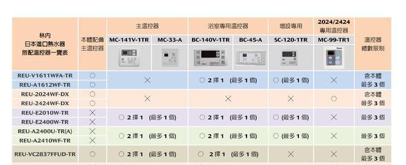 揭秘取暖壁挂炉故障代码的秘密（探究常见故障代码及解决方案）