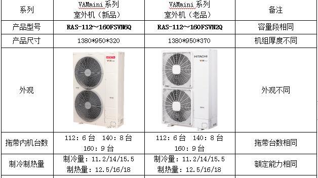 解析日立中央空调E03故障代码——室内外机通信故障的原因及解决方法（探究日立中央空调E03故障代码的背后问题与解决方案）