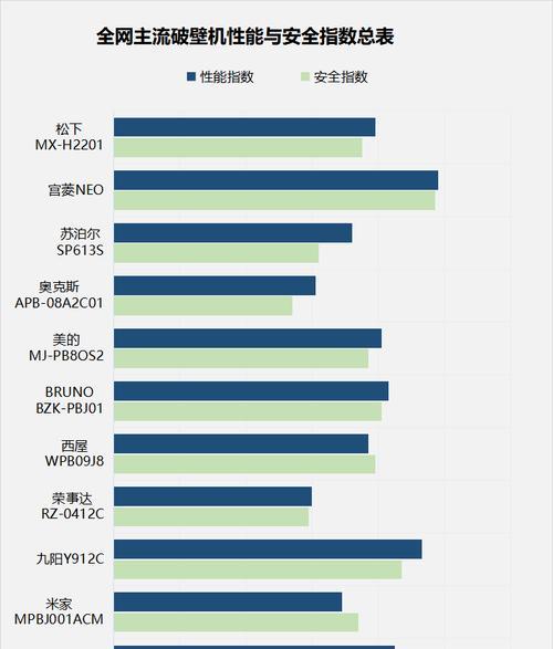 破壁机不转动的维修方法（解决破壁机不转动的常见问题及维修技巧）