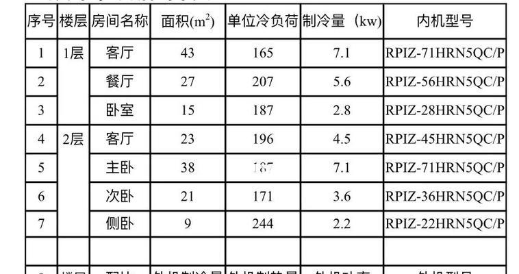 探究日立中央空调显示故障代码的含义与解决方法