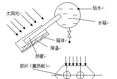 太阳能热水器的工作原理及应用（可再生能源的利用与环保热水供应）