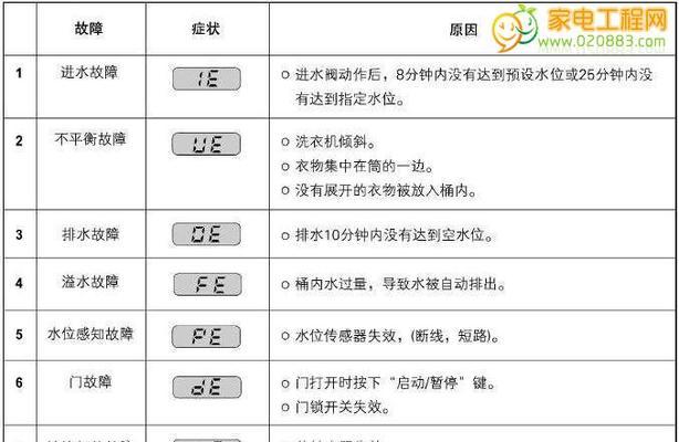 华帝热水器E8风压故障自助解决方法（华帝热水器E8故障维修方法分享）