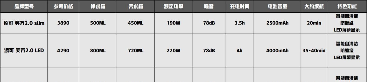 飞利浦显示器的三无故障及解决方法（遇到飞利浦显示器三无故障？别慌）