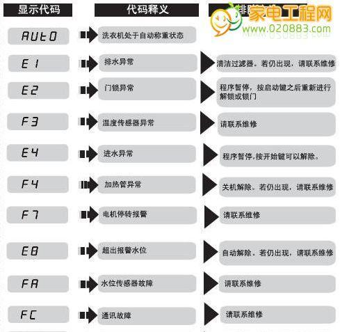 利用5054复印机清除代码的高效方法（提高工作效率的关键技巧）