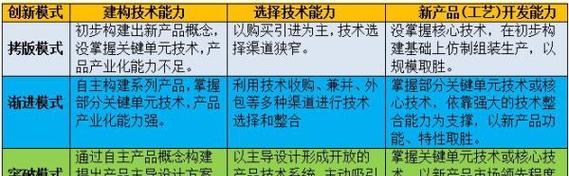 笔记本电脑物料短缺，供应链受阻（原因分析及行业应对方案）