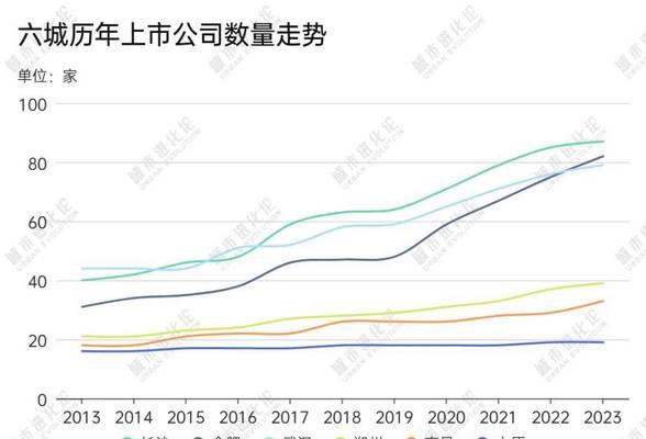 解析美菱冰箱报E1故障代码及维修方法（了解E1故障代码含义）