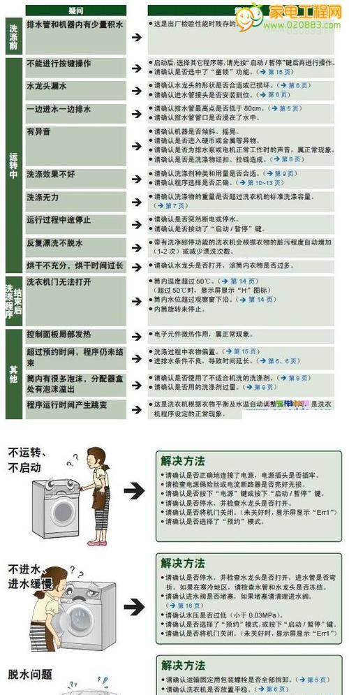 复印机2803故障代码解析（快速排除复印机2803故障的方法）