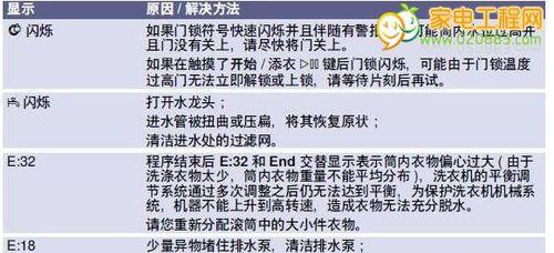 复印机小故障代码的解读及解决方法（探索复印机小故障代码背后的故事）