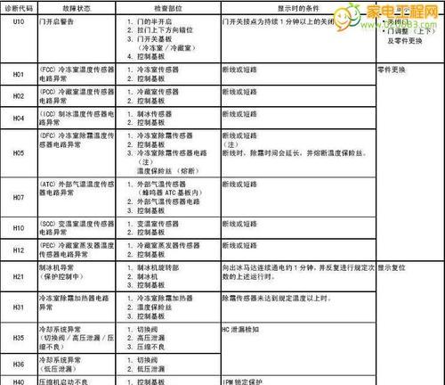 复印机小故障代码的解读及解决方法（探索复印机小故障代码背后的故事）