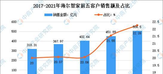 分析艾尔斯派空调显示F0的原因及解决方法（探究艾尔斯派空调显示F0的故障现象和可能的原因）