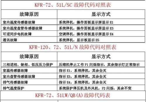 探讨三洋空调常见故障代码（了解三洋空调的故障诊断及解决方法）