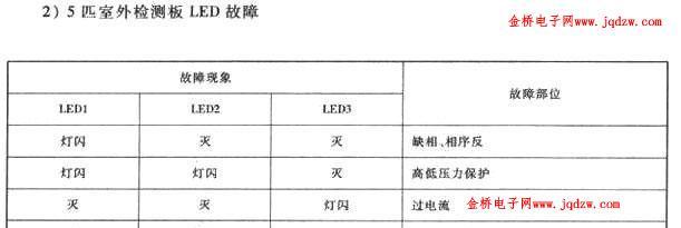 探讨三洋空调常见故障代码（了解三洋空调的故障诊断及解决方法）