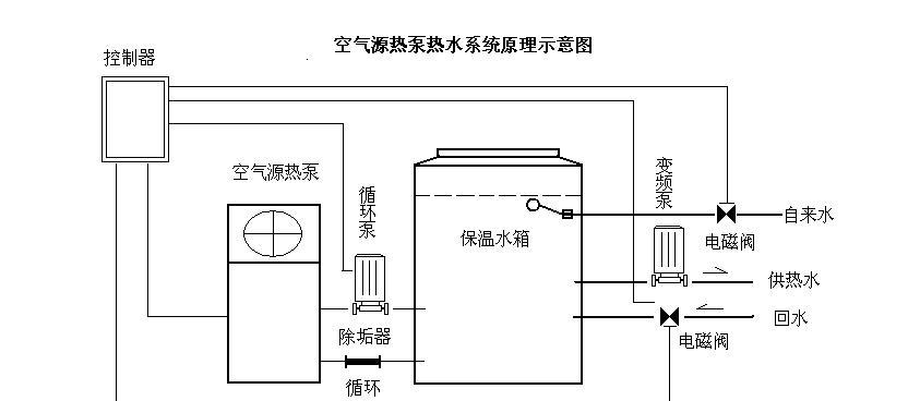 探秘空气热泵热水器（高效能源利用的热水器）