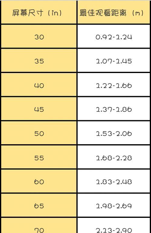 电视尺寸和最佳观看距离的重要性（为什么选择合适的电视尺寸和最佳观看距离是必要的）