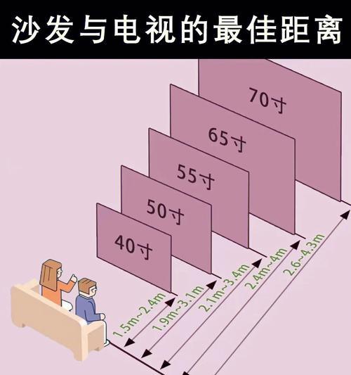 电视尺寸和最佳观看距离的重要性（为什么选择合适的电视尺寸和最佳观看距离是必要的）