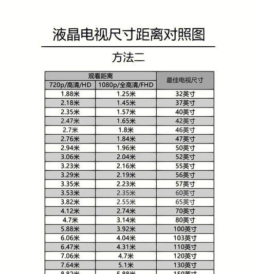 电视尺寸与距离（电视尺寸对照尺码表及）