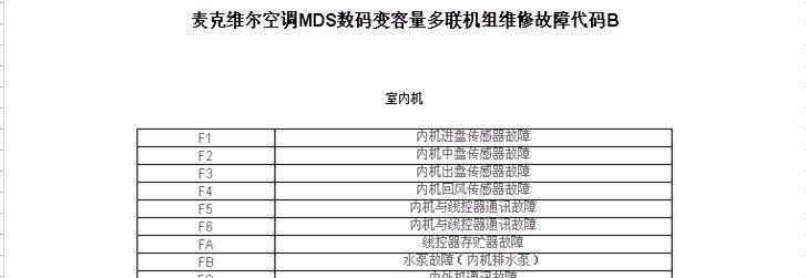 解读沃顿中央空调故障代码（从代码中寻找解决方案）