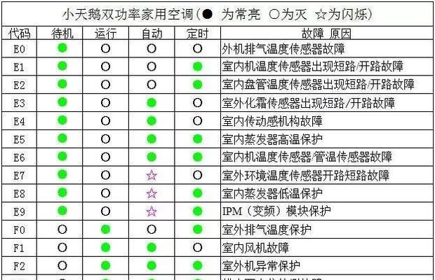 格力中央空调01故障代码的原因和解决方法（了解01故障代码及如何应对）