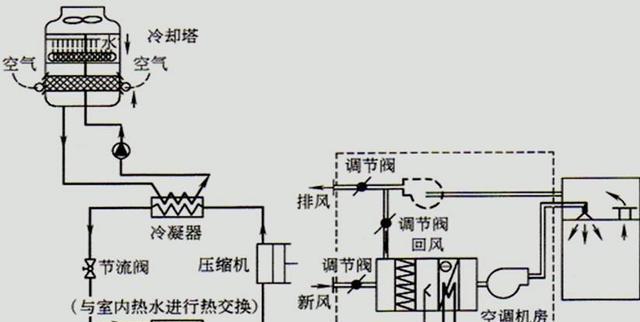 移动式空调制冷原理揭秘（解析移动式空调的制冷机制与工作原理）