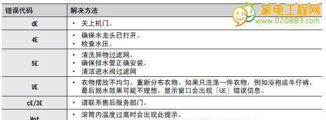 探寻三洋冰柜故障代码的解决方法（了解三洋冰柜故障代码）