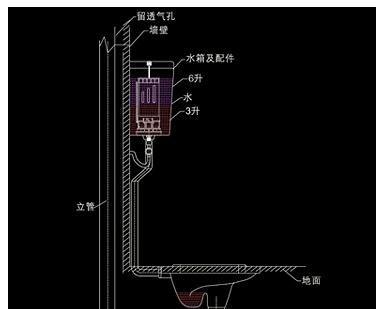 马桶坑距的测量方法及重要性（了解马桶坑距）