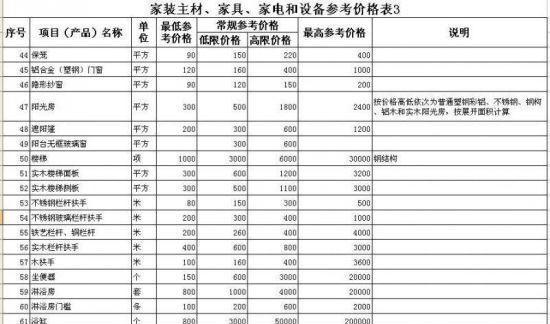 风幕机维修价格表公开（了解风幕机维修费用）