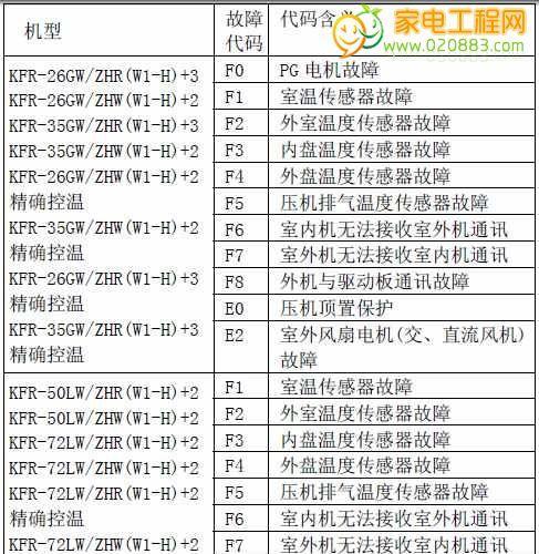 江苏饭店中央空调维修价格调查报告（江苏饭店中央空调维修价格的变动趋势及影响因素分析）