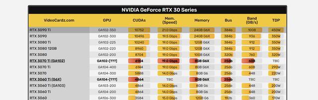 NVIDIARTX3070（探索NVIDIARTX3070显卡的令人惊艳的性能和创新技术）