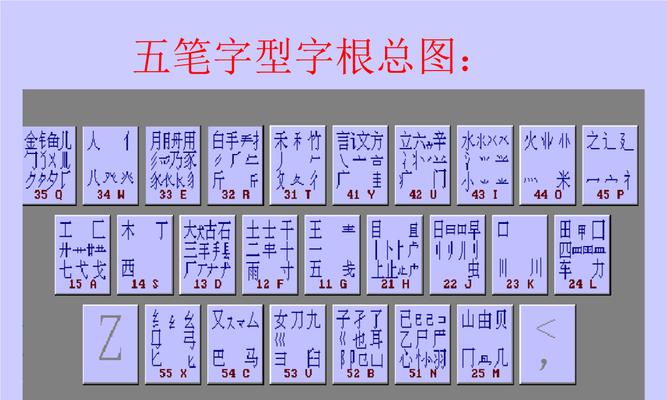 电脑五笔打字入门口诀（学习五笔打字）