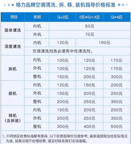 空调维修收费标准详解（了解空调维修费用）