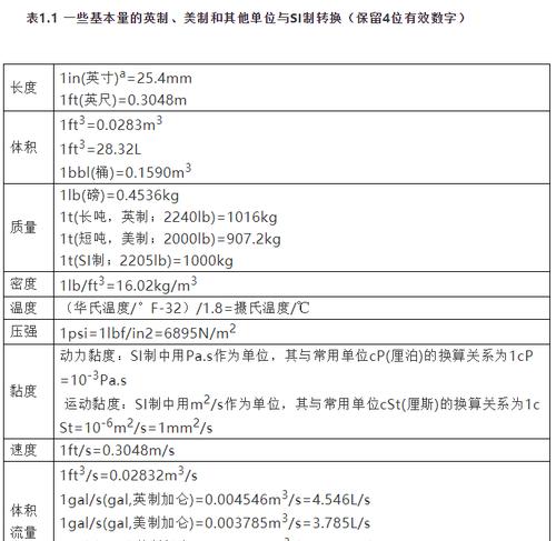 流量单位换算（简单易懂的流量单位换算方法）